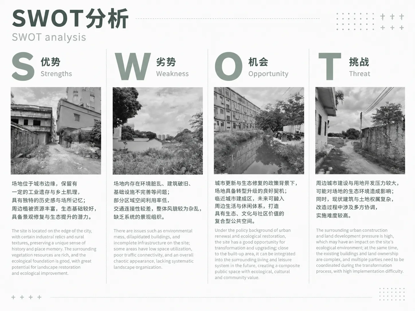景观规划作品集SWOT分析展板，四栏横向排版，S-W-O-T四个大标题，简约清新现代景观竞赛图面风格。