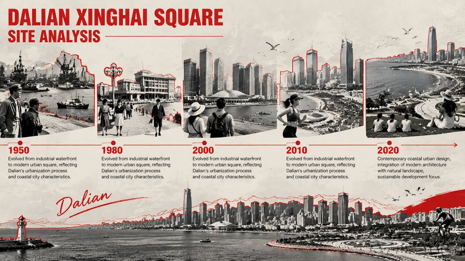 生成一张关于"DALIAN XINGHAI SQUARE场地分析（SITE ANALYSIS）"的横向时间轴拼贴图：