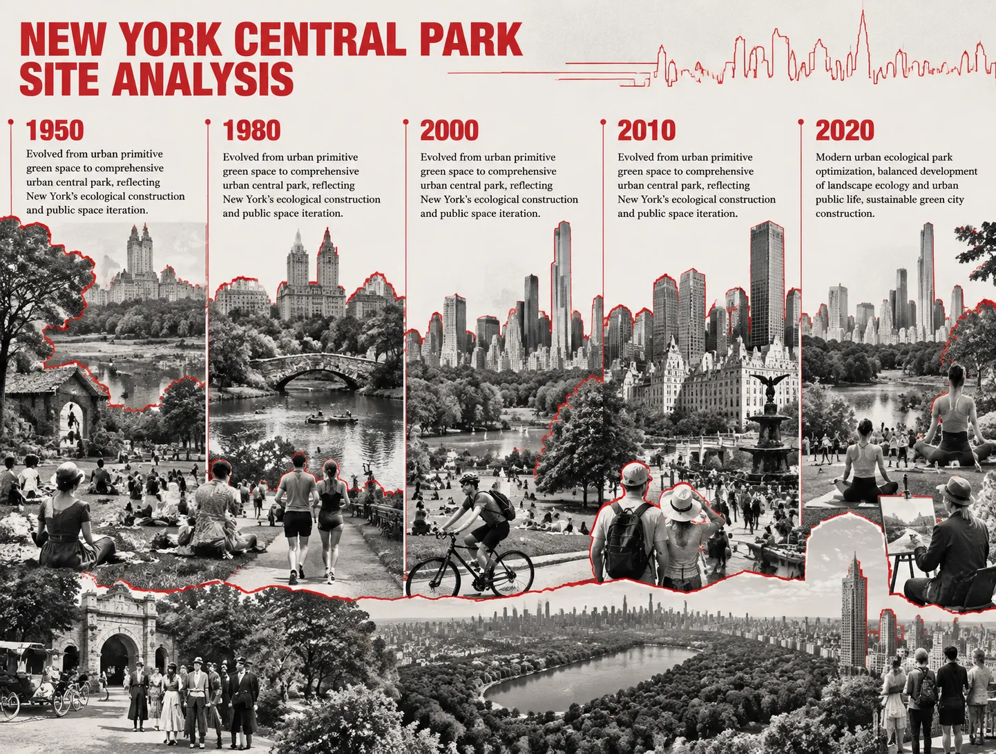 ## Version 3 NEW YORK CENTRAL PARK SITE ANALYSIS