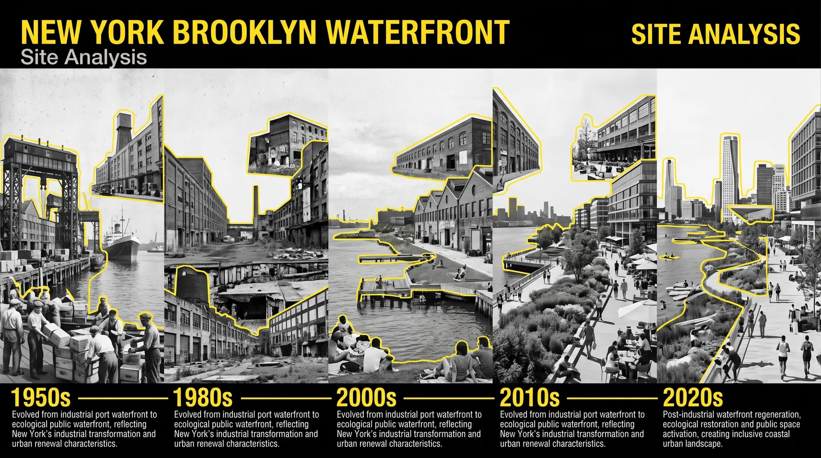 Generate a horizontal timeline collage for "NEW YORK BROOKLYN WATERFRONT Site Analysis (SITE ANALYSIS)":